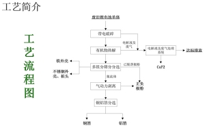 廢舊電池破碎機(jī)工藝流程圖